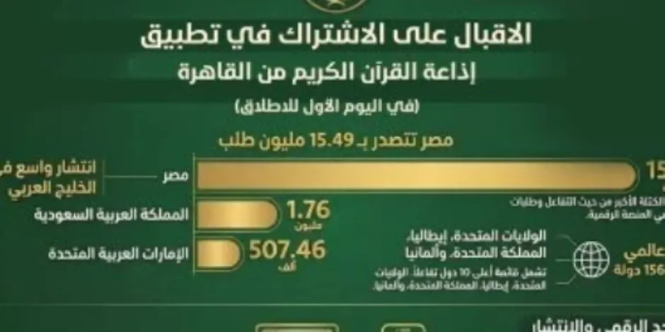قران — SA news